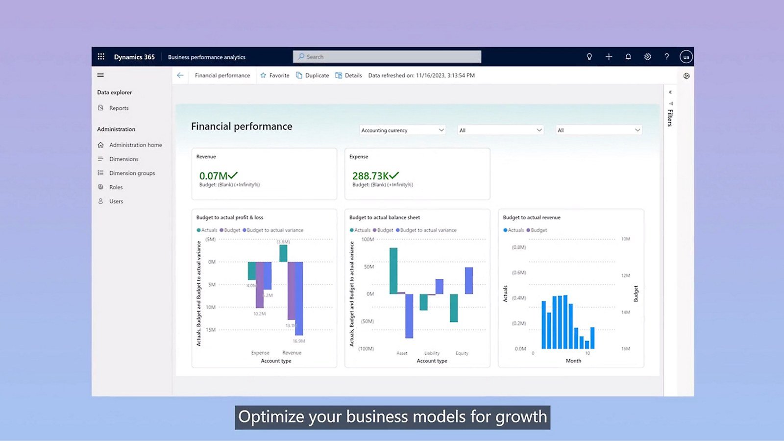 Tableau de bord Dynamics 365 Finance — Business performance analytics avec graphes budget vs actual