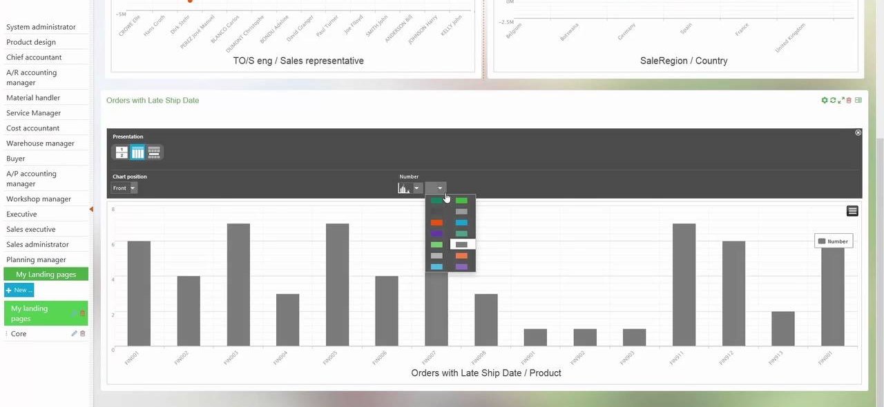 Tableau de bord Sage X3 — modules métiers, KPI et graphes